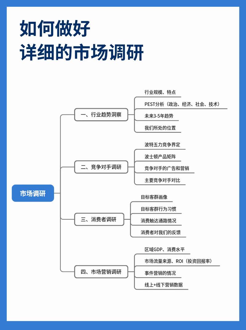 品牌全案逻辑框架完整导览 从市场调研到SWOT分析的顶层思维