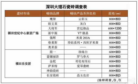 市场调研报告 洞察市场趋势与制定战略决策的关键工具